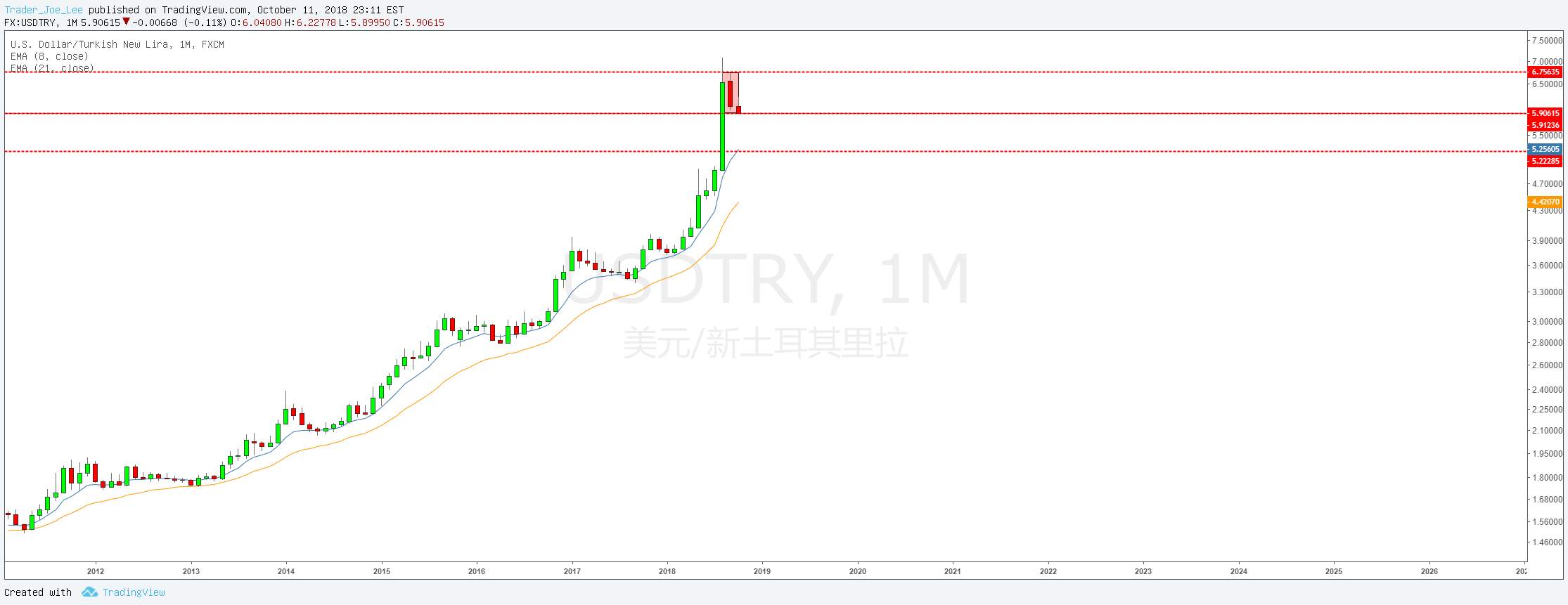 美土月线孕线下破的套息交易机会