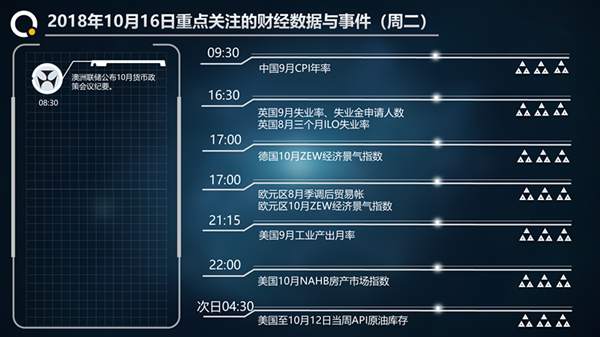 陶金烁：黄金边上升边整理蓄势，原油区间对待