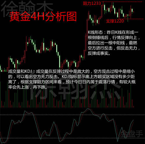 徐翰杰：黄金10.19黄金一度冲过1230、避险需求仍被大家看好