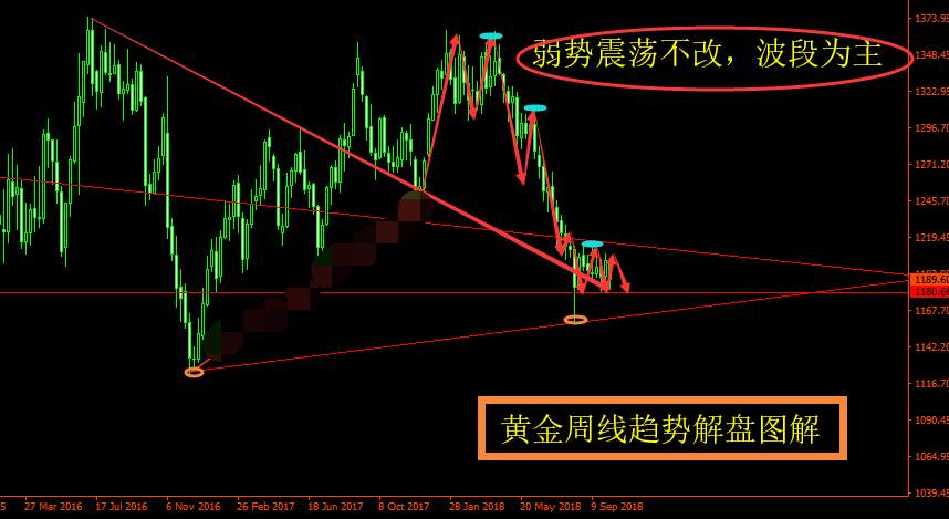 旷少林：黄金虽企稳1180一线 但上涨仍有较大阻力 谨慎开多