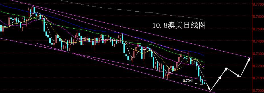 【老黑策略】10.8外汇操盘策略