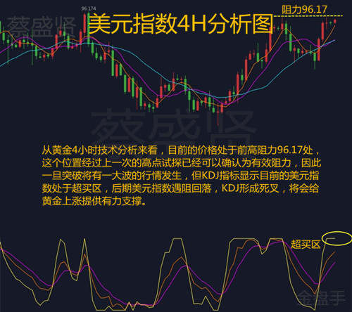 蔡盛贤：黄金10.23美元强势反弹，后市回落将给黄金上涨提供有力支撑