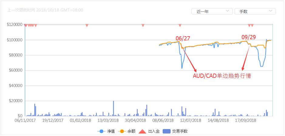 交易员推荐｜EA交易老咖，了解一下