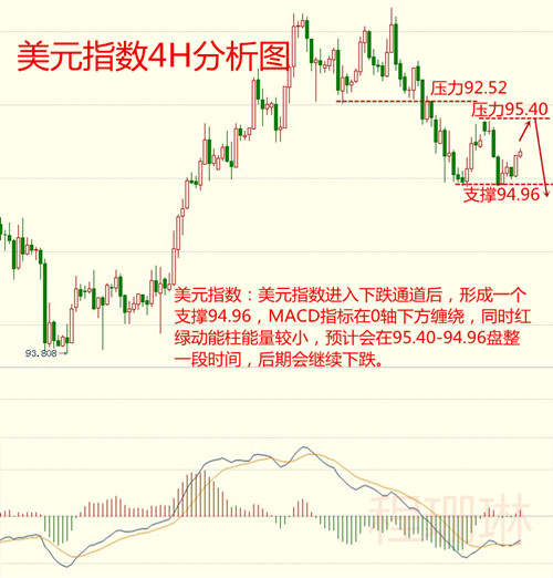 程珊琳：黄金10.16沙特与美国的外交纷争愈演愈烈，黄金或将再创新高