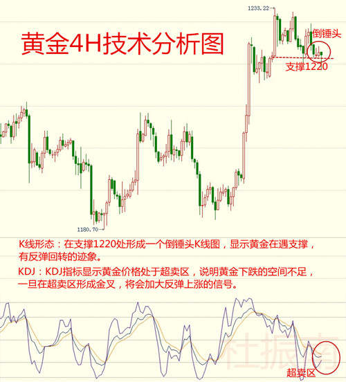 杜振南：黄金10.18黄金创英国脱欧以来最快速涨幅，涨势或将延续