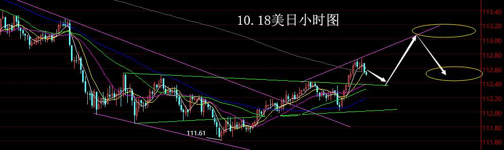 【老黑策略】10.18外汇操盘策略