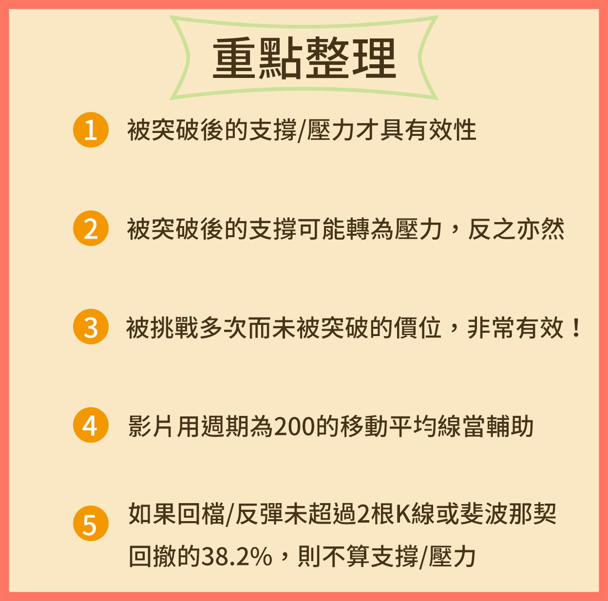 如何找到有效的支撐/壓力