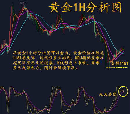 余文腾：10.9黄金午间行情走势分析及交易策略