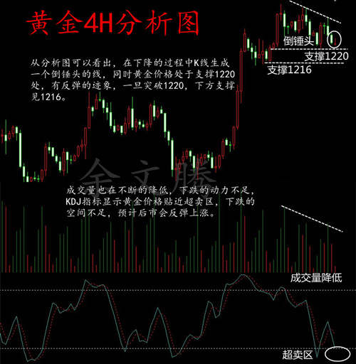 余文腾：黄金10.18短线震荡反弹，或将迎来利空