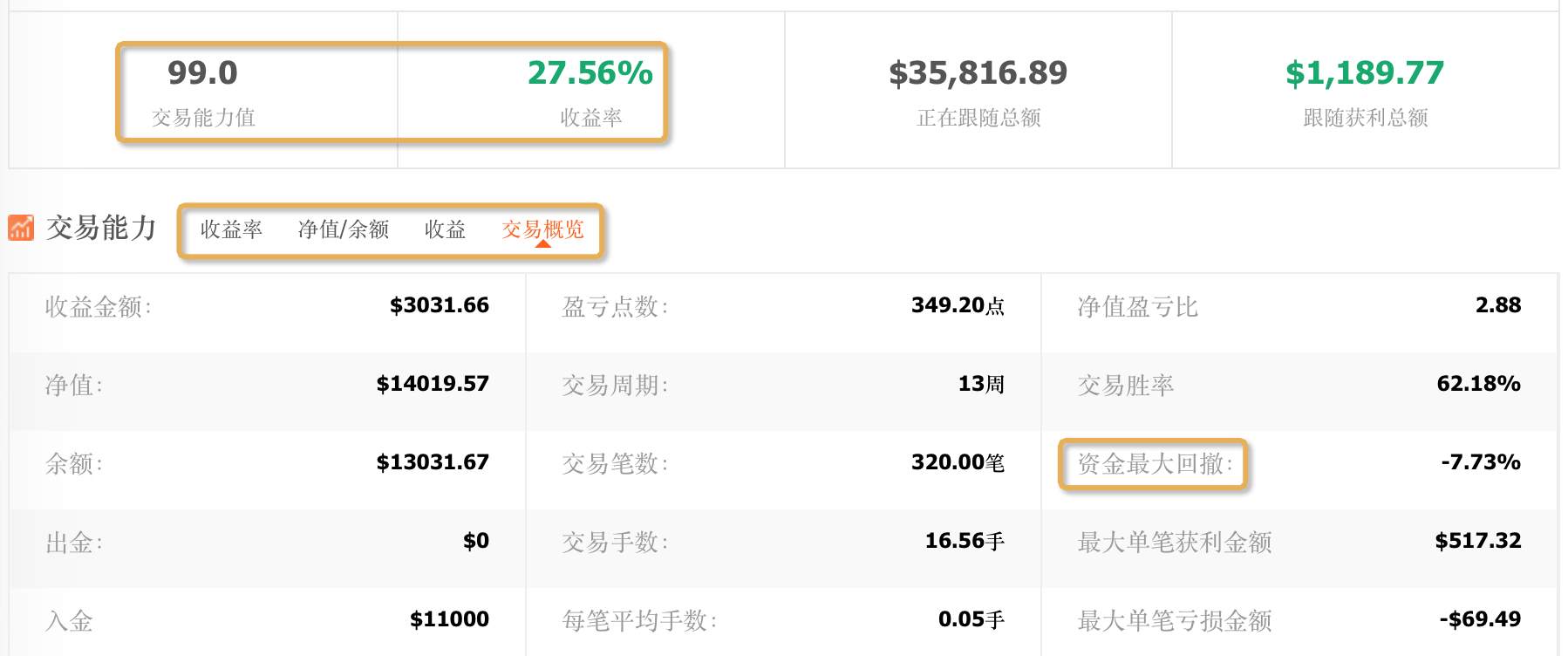 交易攻略:最大回撤和“最大回撤”,你看明白了吗?