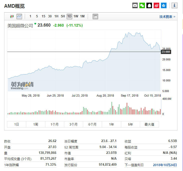 AMD财报前瞻：英特尔缺货提供良机，关注贸易关税对GPU的影响