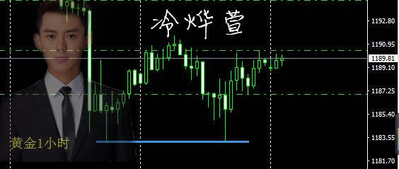 冷烨萱：10.10黄金承压已久，野马是否能脱缰？
