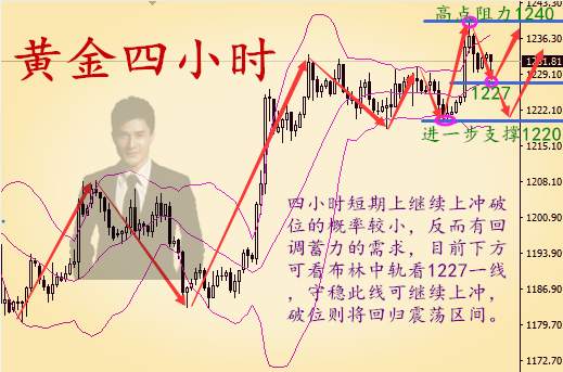 秦涛赫：10.24今日黄金回撤过后择机多，空单还有机会解套