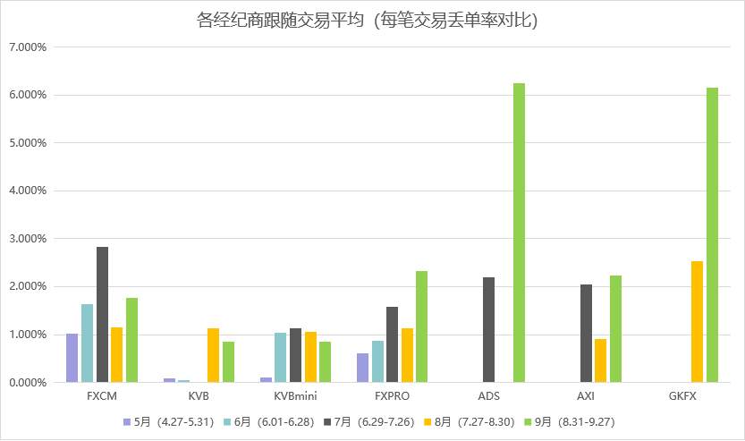 #交易汇报#9月份社区报告来啦：账户盈利超50%、排行榜交易员坚挺