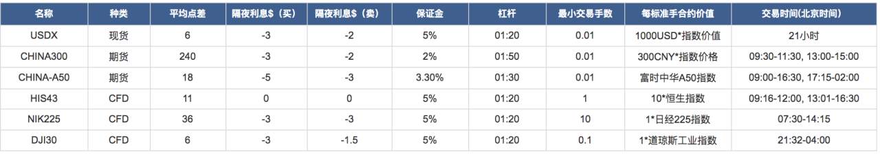 Followme全网独享最低点差， MAM账户KVB mini点差低至1.2，零手续费