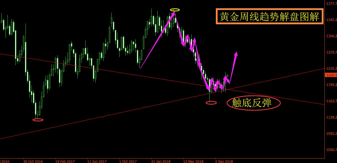 旷少林：恐怖数据”晚间来袭黄金将面临上行的关键时刻 低多备战