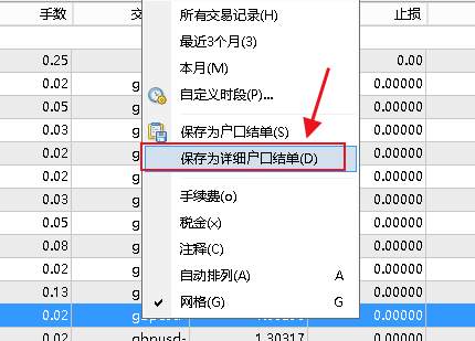分享:MT4交易详细户口结单中指数全面解析