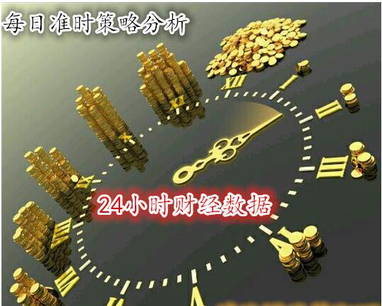 冷烨萱：10.17黄金今日行情走势分析及操作建议