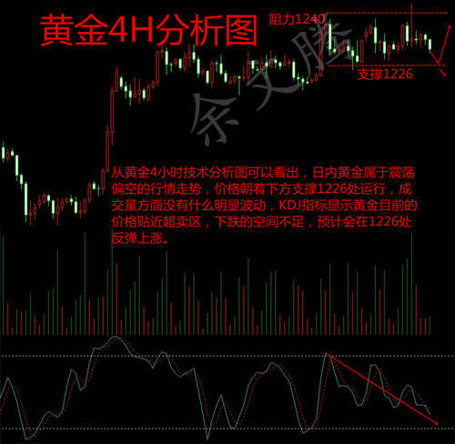 余文腾;黄金10.29黄金震荡下行，谨慎抄底