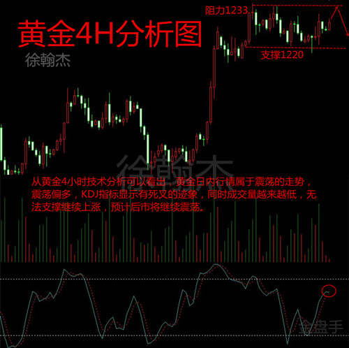 徐翰杰：黄金10.22晚间黄金行情走势分析，关注沙特的麻烦