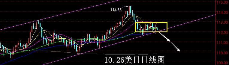 【老黑策略】10.26外汇操盘策略