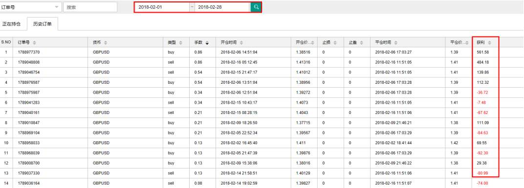 ☞致跟随者：BitKingDom#4账号交易策略更改说明