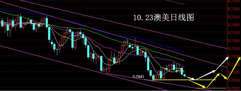 【老黑策略】10.23外汇操盘策略