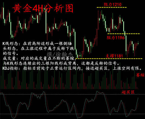 徐翰杰：10.10黄金迎来利好，黑莉辞职，特朗普再批美联储