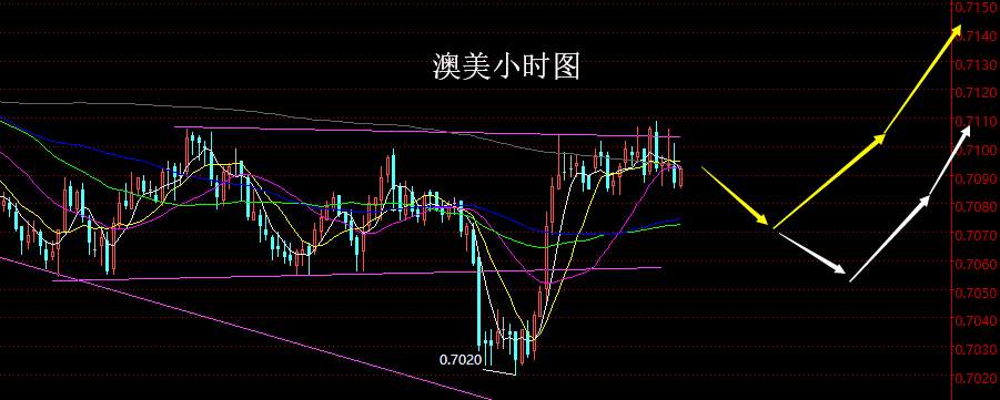 【老黑策略】10.29晚盘外汇、黄金策略