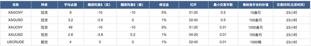 Followme全网独享最低点差， MAM账户KVB mini点差低至1.2，零手续费