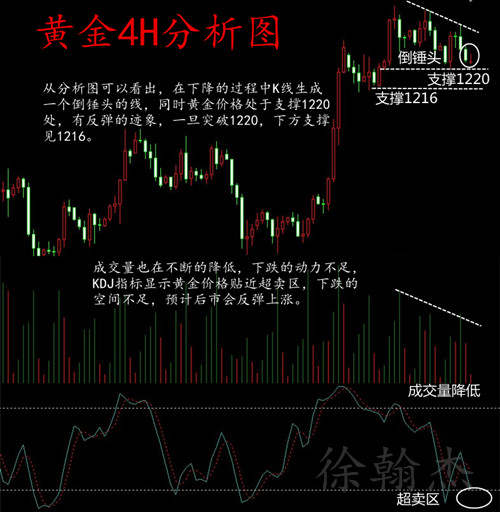 徐翰杰：黄金10.18黄金退守1220，等待美联储纪要