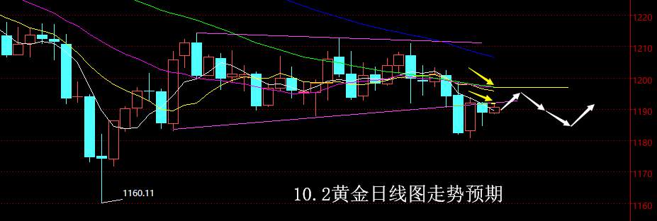 测压 止损 压力 可轻 回弹 动能