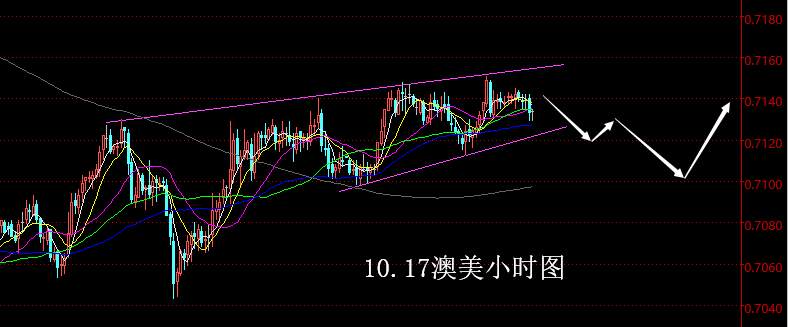 【老黑策略】10.17外汇操盘策略
