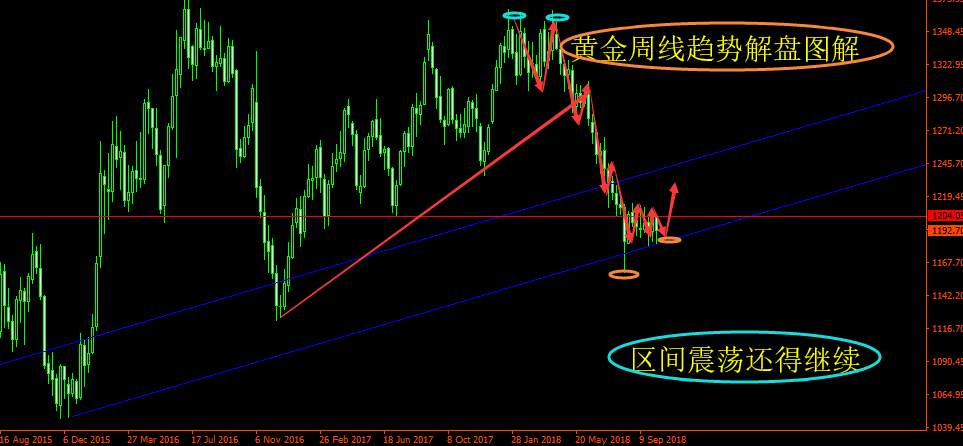 旷少林：全球股市暴跌恐慌指数急升 黄金多头开始崭露锋芒