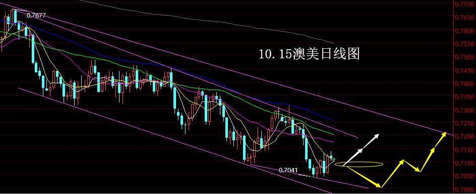 【老黑策略】10.15外汇操盘策略