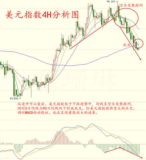 程珊琳：黄金10.12股市大跌，市场恐慌情绪剧增，引发黄金大突破
