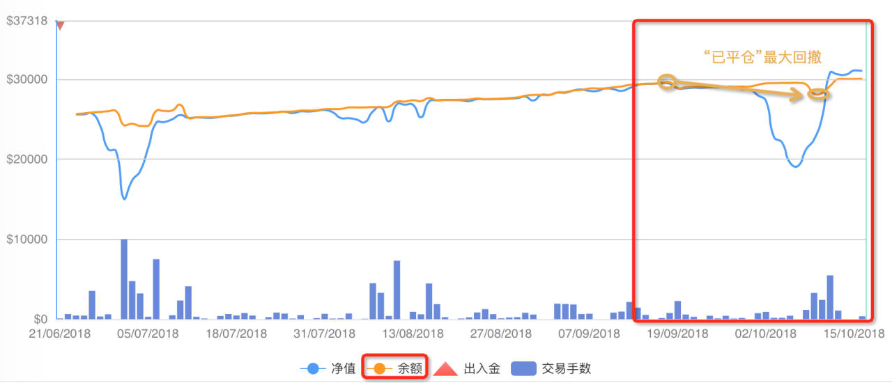 交易攻略:最大回撤和“最大回撤”,你看明白了吗?