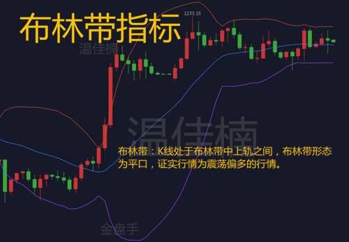 温佳楠：黄金10.19黄金短时间或将陷入震荡，附；震荡交易技巧