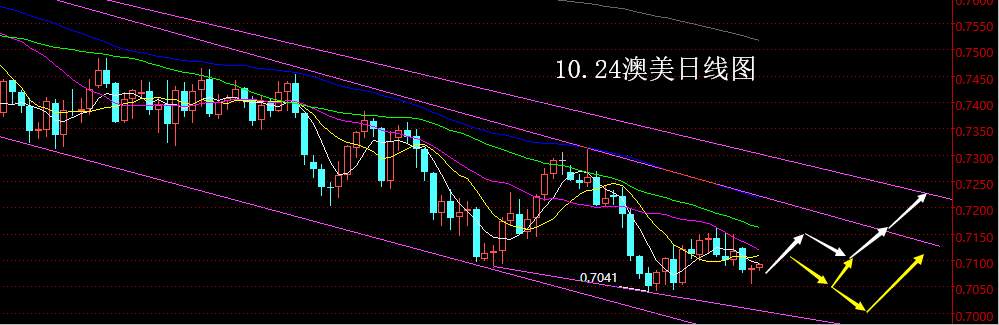 【老黑策略】10.24外汇操盘策略