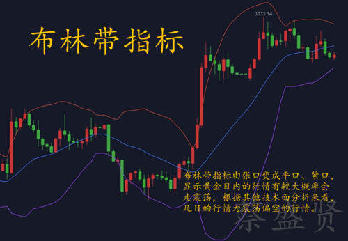 蔡盛贤：黄金10.18，美元指数创新高，美联储9月会议指向加息
