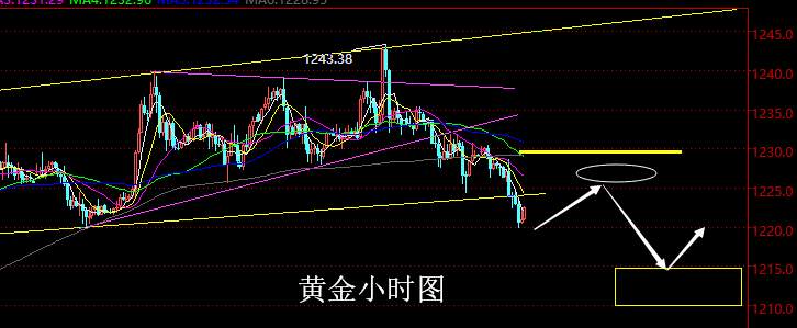 【老黑策略】10.30晚盘外汇、黄金策略