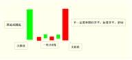 该记住的 18 种 K 线组合，交易顺口溜