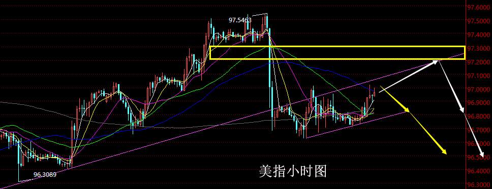 止损 白盘 回修 震荡 思路 保本