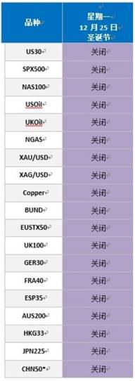 福汇2017年12月CFD假期交易时间