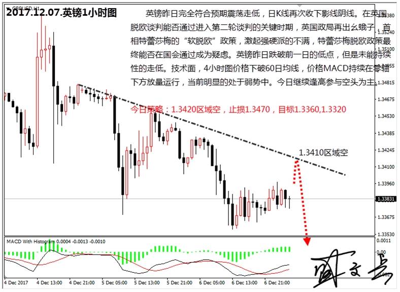 盛文兵：美国就业市场火热，黄金非美货币承压下跌