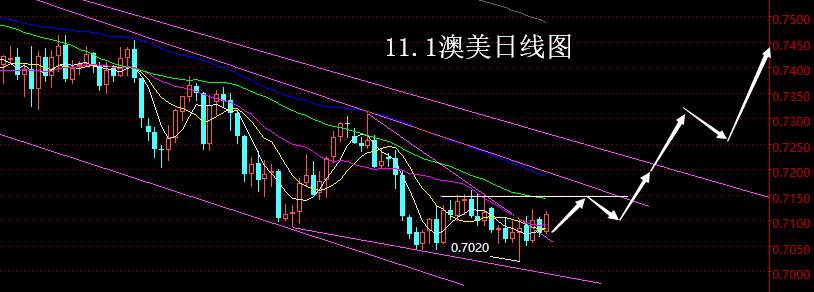 【老黑策略】11.1外汇操盘策略