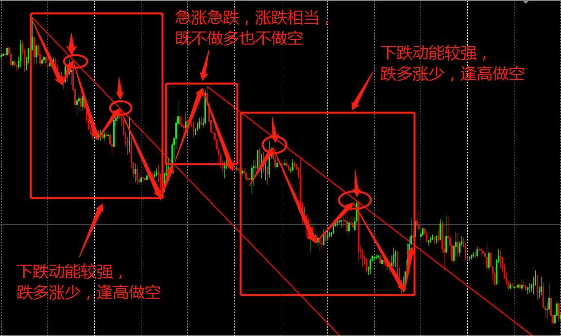 浅谈交易系统-如何判定方向