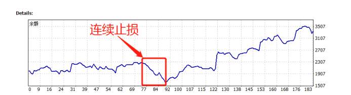 浅谈交易系统——如何确定仓位和风控