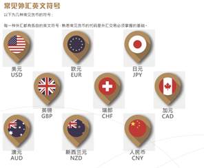交易学院|外汇交易基础知识（纯干货）