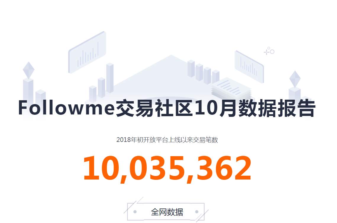 #10月数据报告# 戳链接看社区一月交易全料